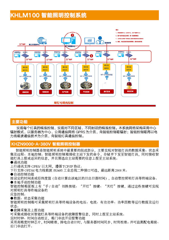 ZNLM100 Intelligent Lighting Control System