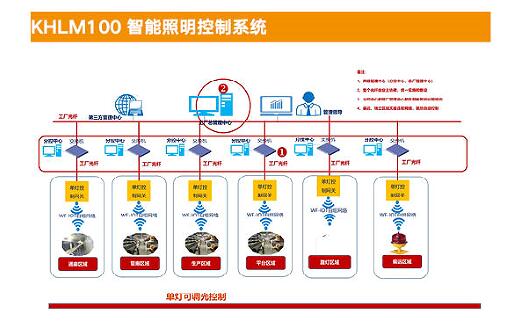 ZNLM100 Intelligent Lighting Control System